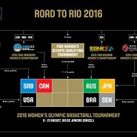 Road to Rio 2016! (Women)